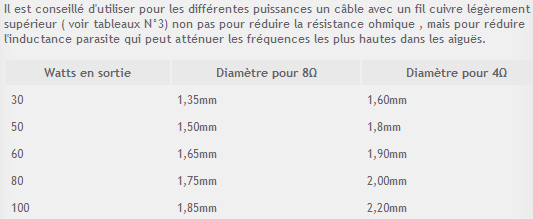 Section des fils HP recommandée suivant la puissance admise.PNG