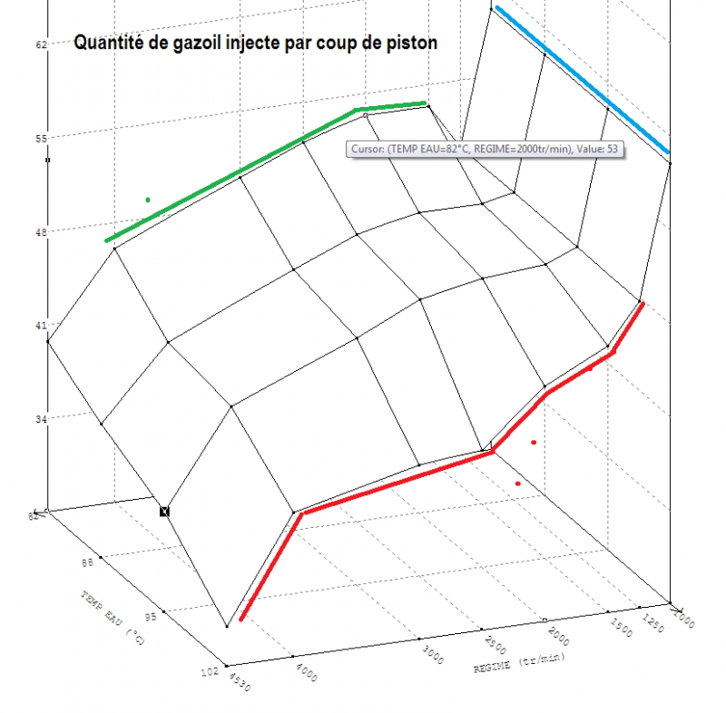 limiteur fonction température.png