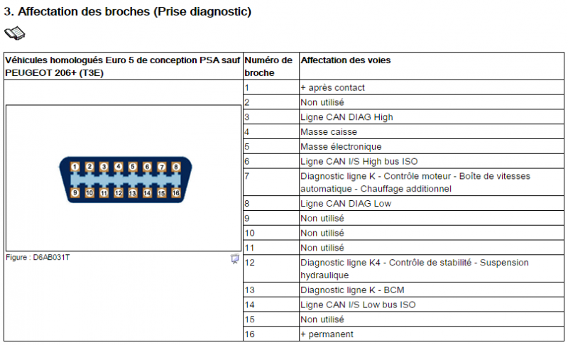 Prise Diagnostique.png