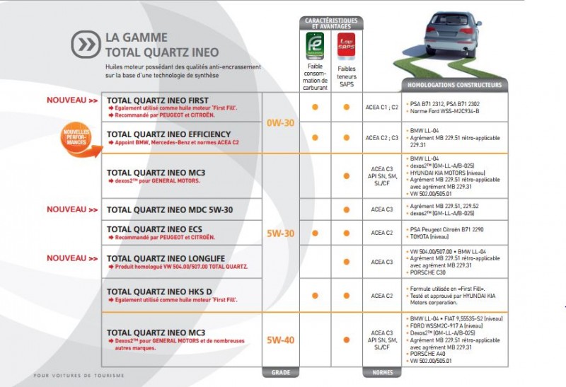 5w30.JPG (95.23 Kio) Vu 6142 fois 5w30.JPG