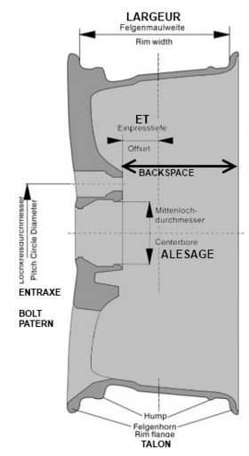 lecture d'une jante.png