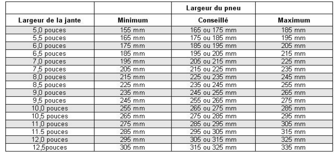 tableau de correspondance jante pneu.png