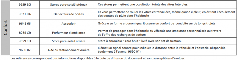 Confort.PNG